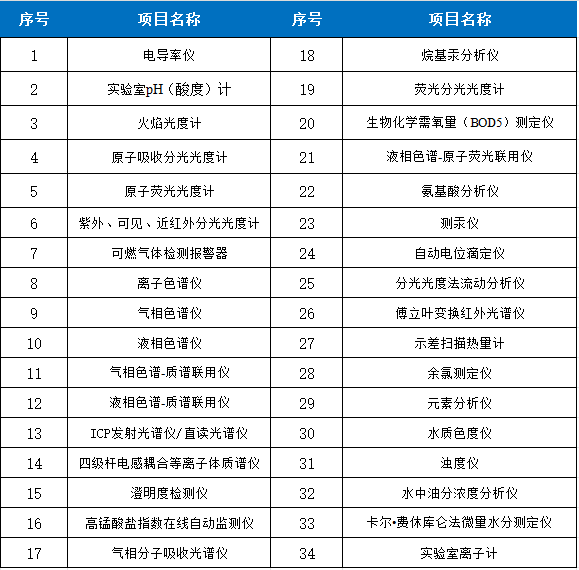 1764916420434806.png 化学计量表总.png