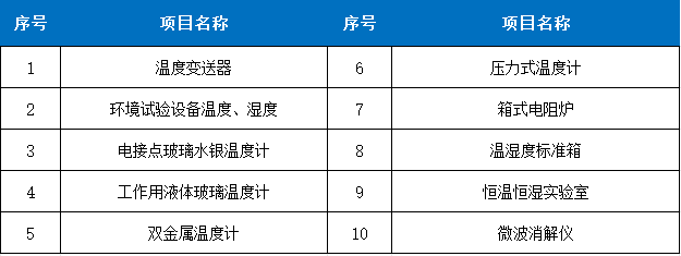 1764916471258943.png 热学力量表总.png